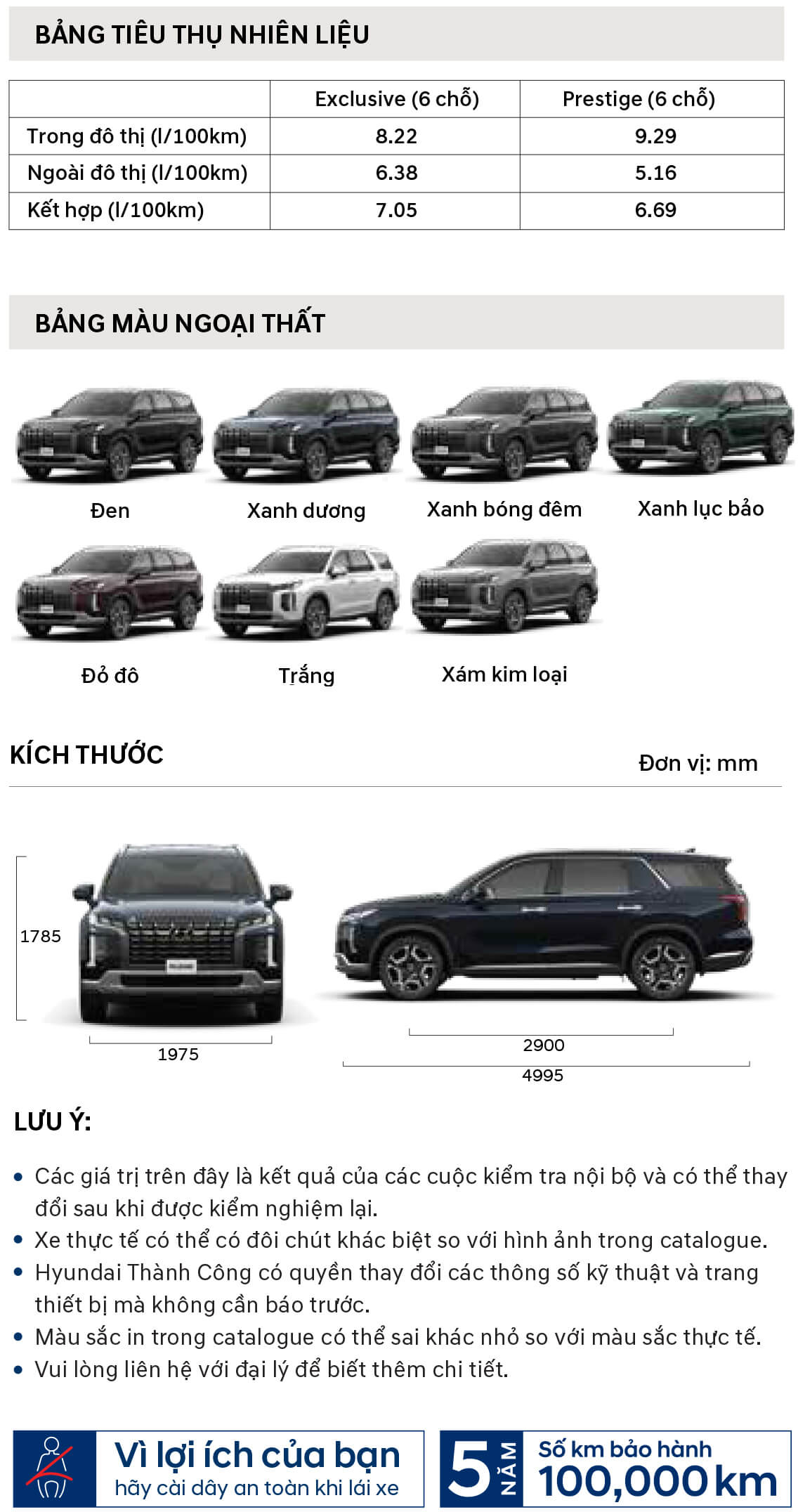 Mức tiêu thụ nhiên liệu Hyundai Palisade