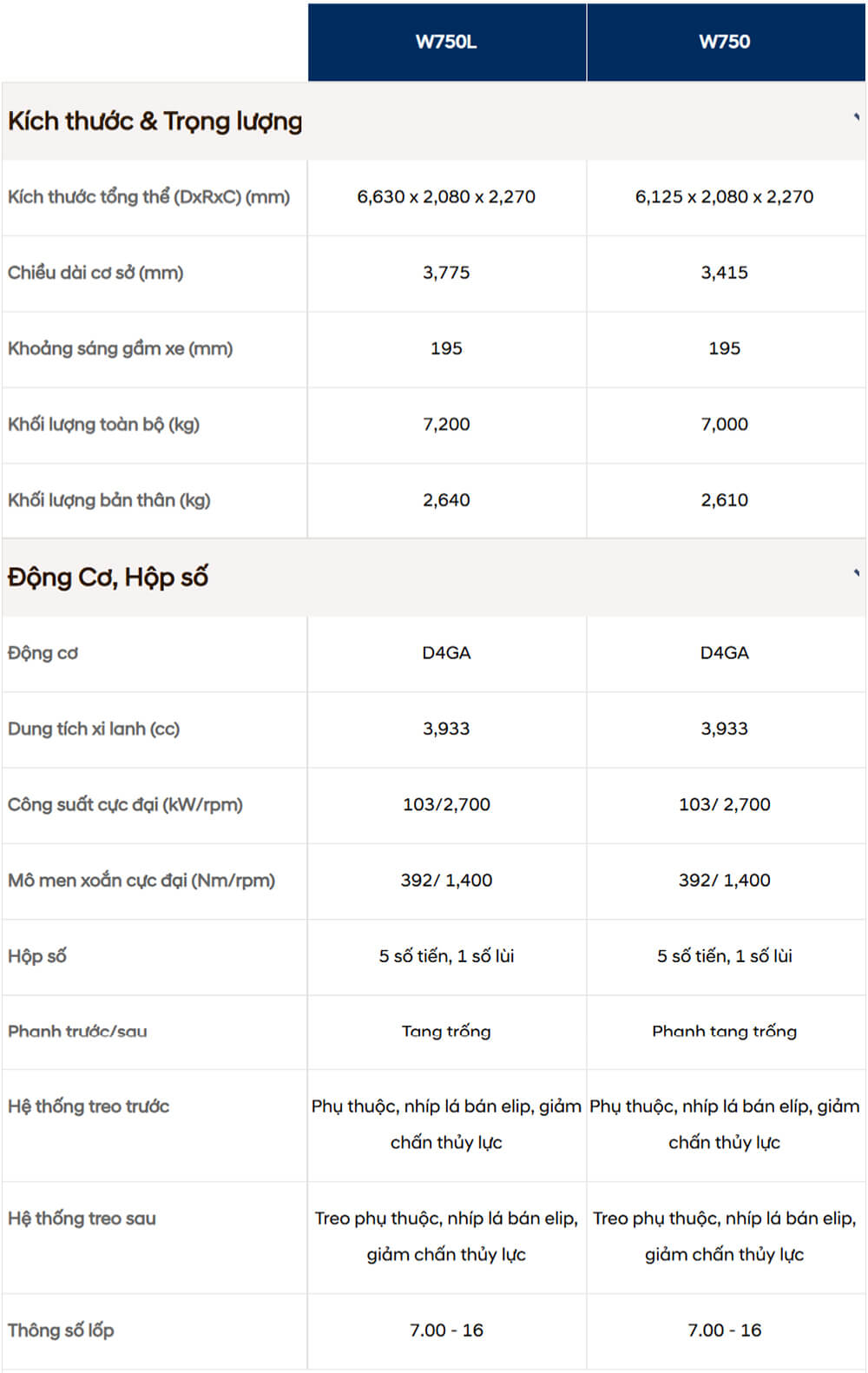 Thông số kỹ thuật Hyundai Mighty W750 và W750L